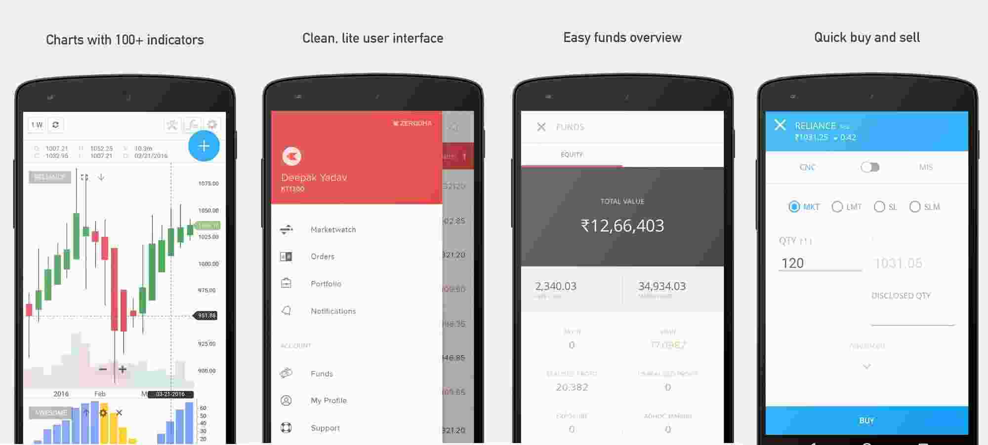 Zerodha Kite Mobile App HINDI Review 2020 | Features, Speed