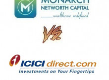 ICICI Direct Vs Networth Direct