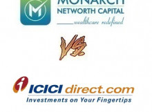 ICICI Direct Vs Networth Direct